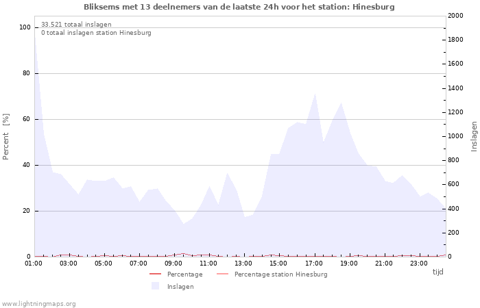 Grafieken