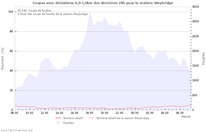 Graphes