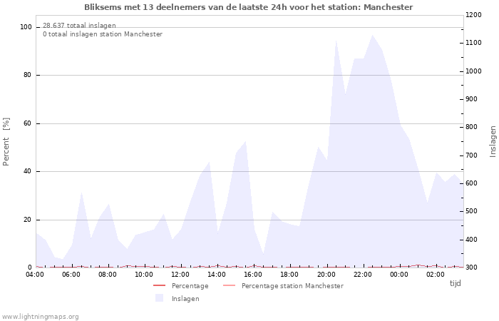 Grafieken