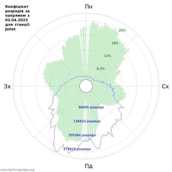 Графіки