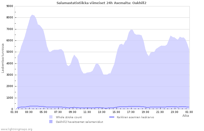 Graafit: Salamastatistiikka
