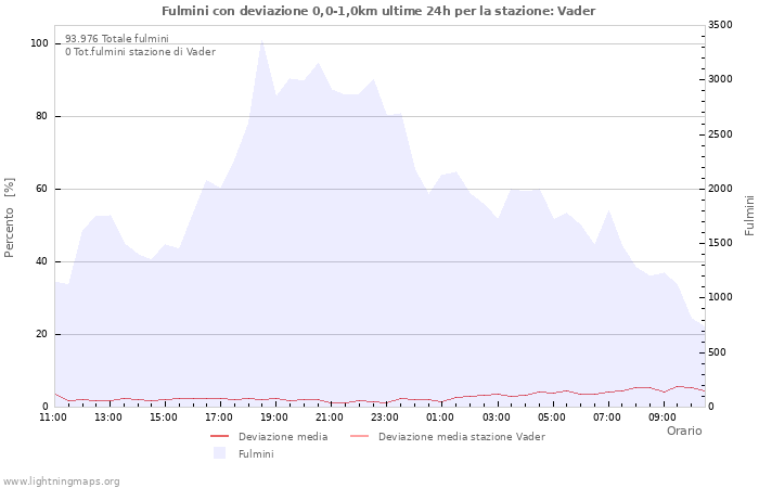 Grafico