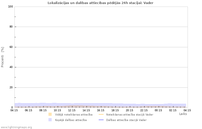 Grafiki: Lokalizācijas un dalības attiecības