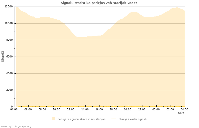 Grafiki: Signālu statistika