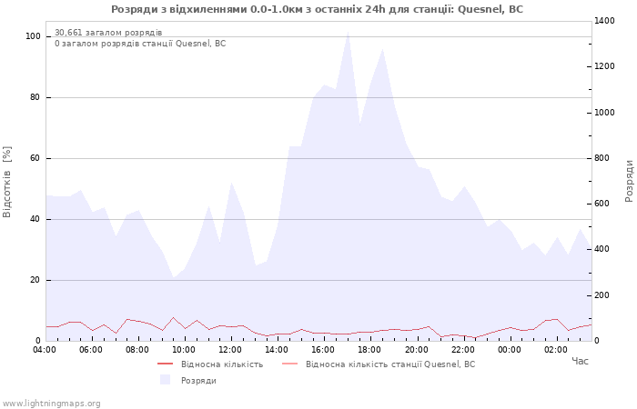 Графіки