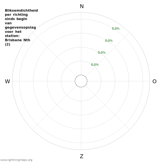 Grafieken