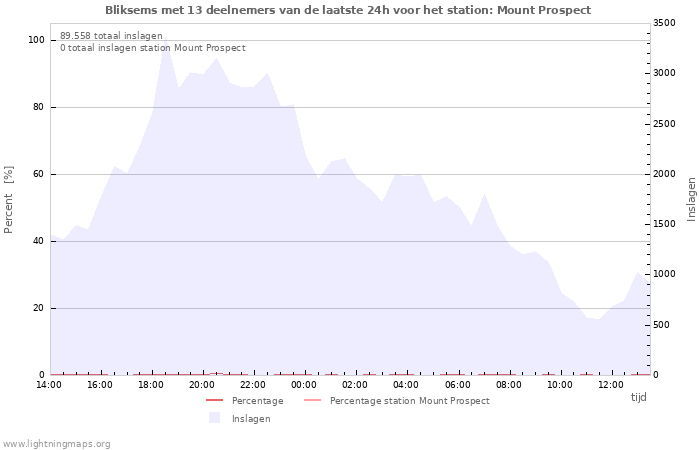 Grafieken