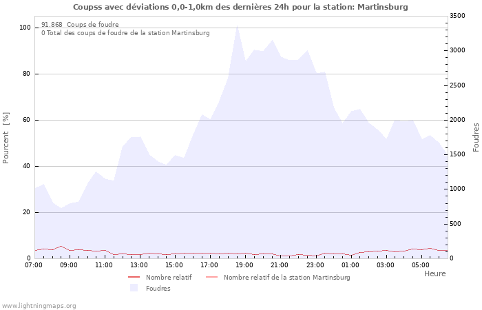 Graphes