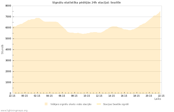 Grafiki: Signālu statistika