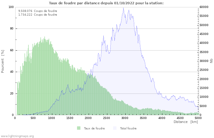 Graphes