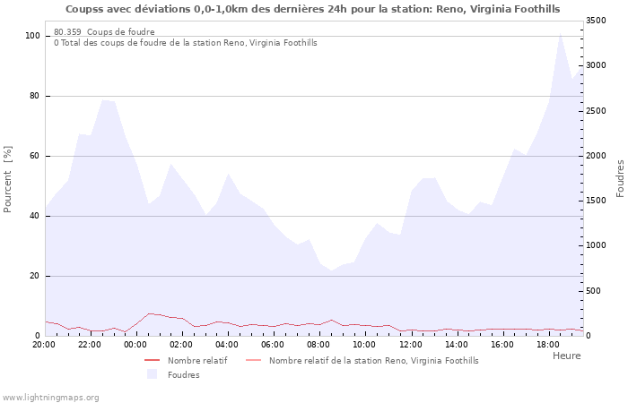 Graphes