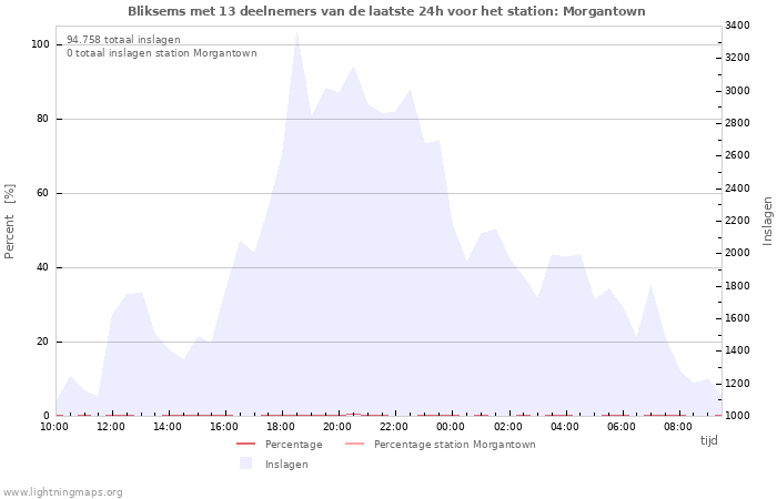 Grafieken