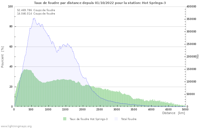 Graphes