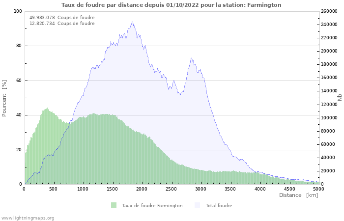 Graphes