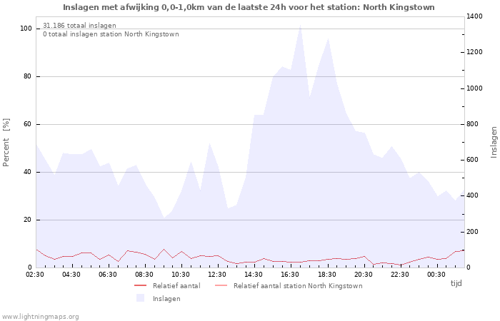 Grafieken