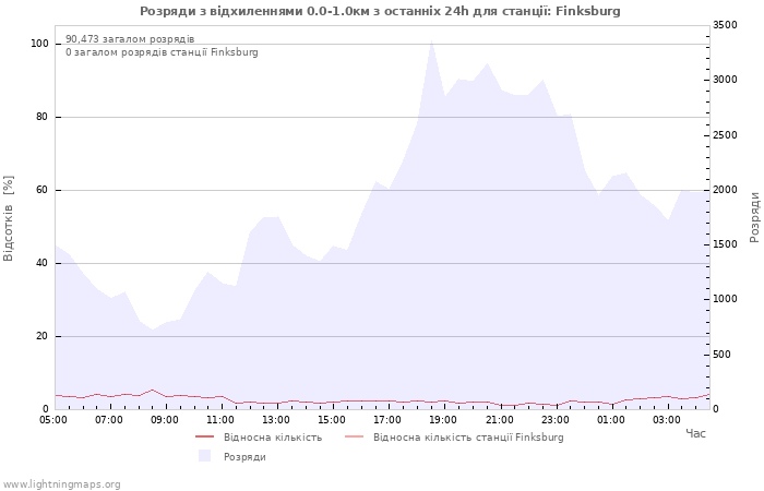 Графіки