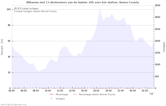 Grafieken