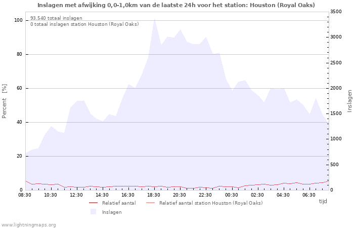 Grafieken