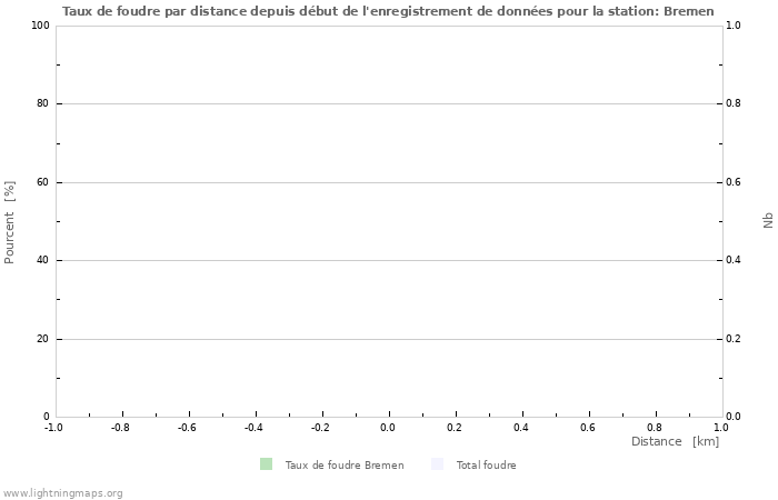 Graphes