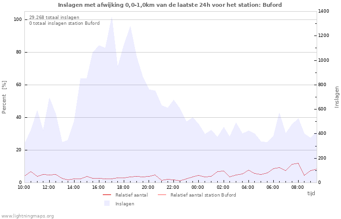 Grafieken