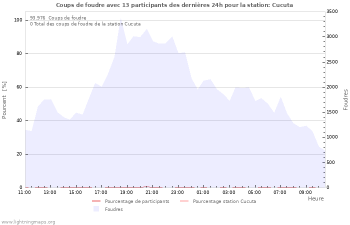 Graphes