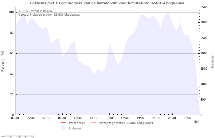 Grafieken
