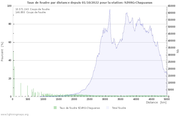 Graphes