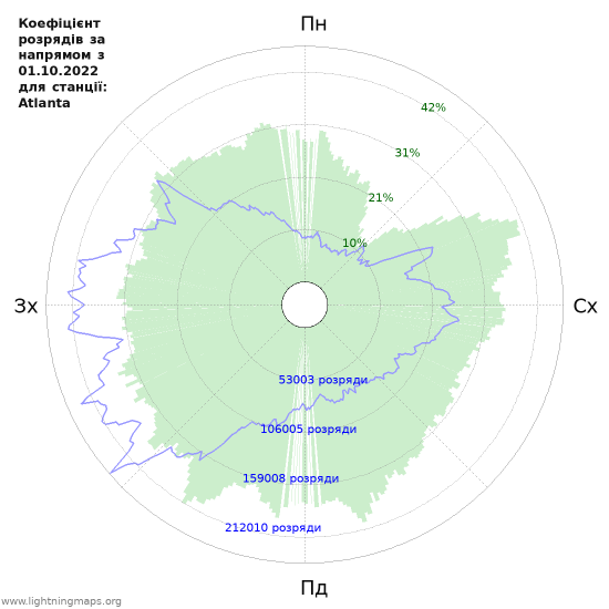 Графіки