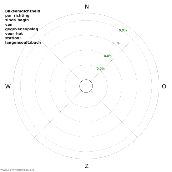 Grafieken