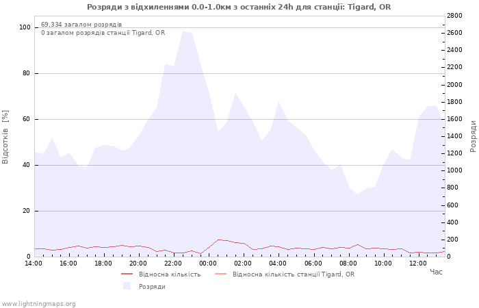 Графіки