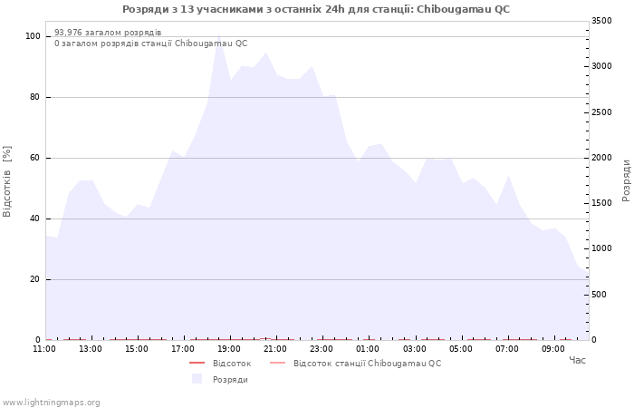 Графіки