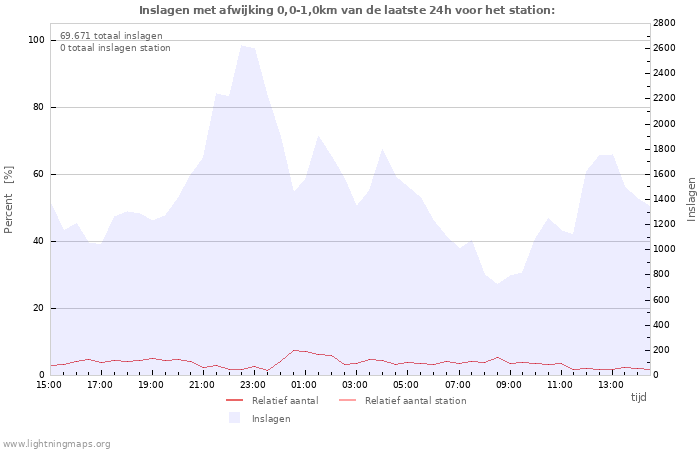 Grafieken