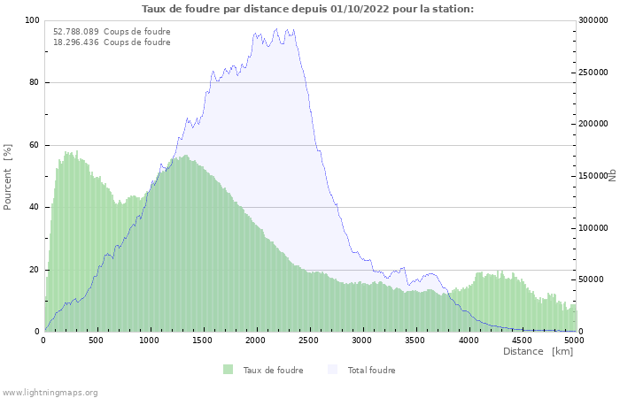 Graphes