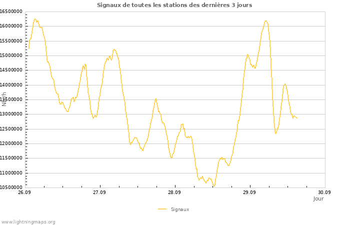 Graphes