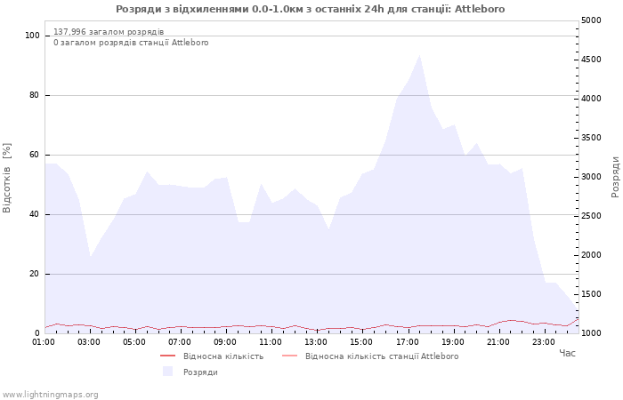 Графіки