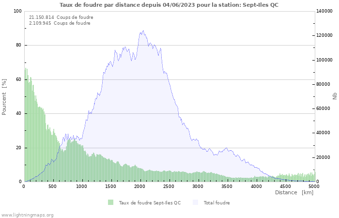 Graphes