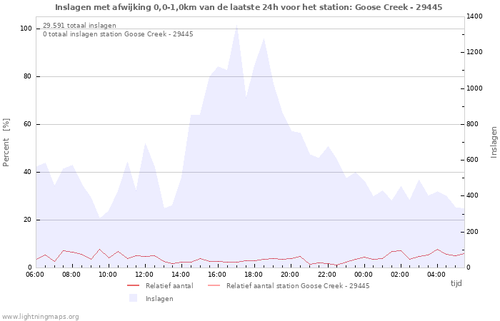 Grafieken