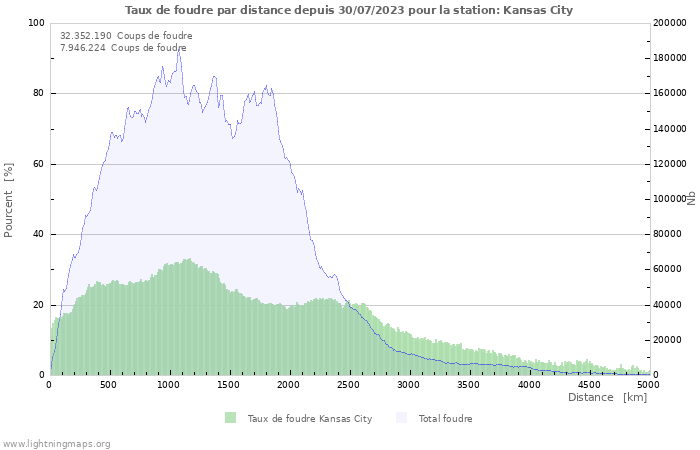 Graphes