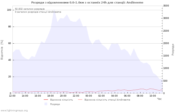 Графіки