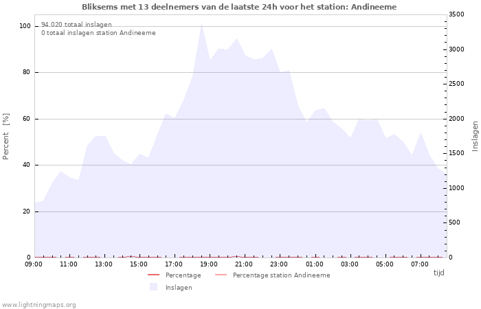 Grafieken