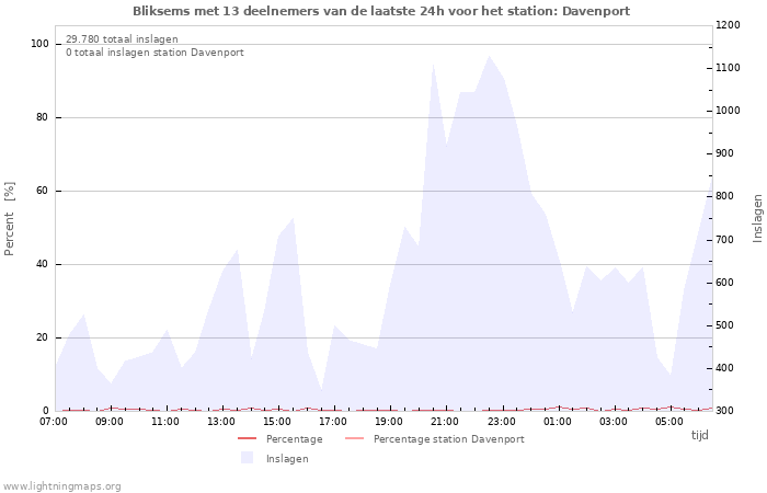 Grafieken