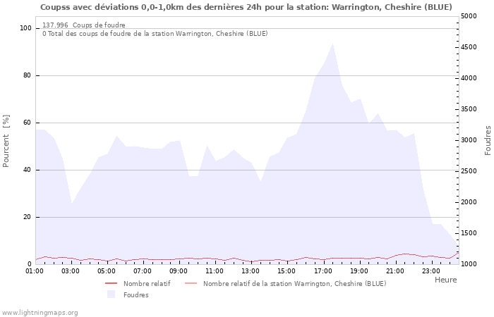 Graphes