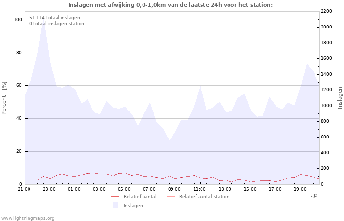 Grafieken