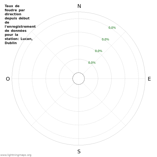 Graphes