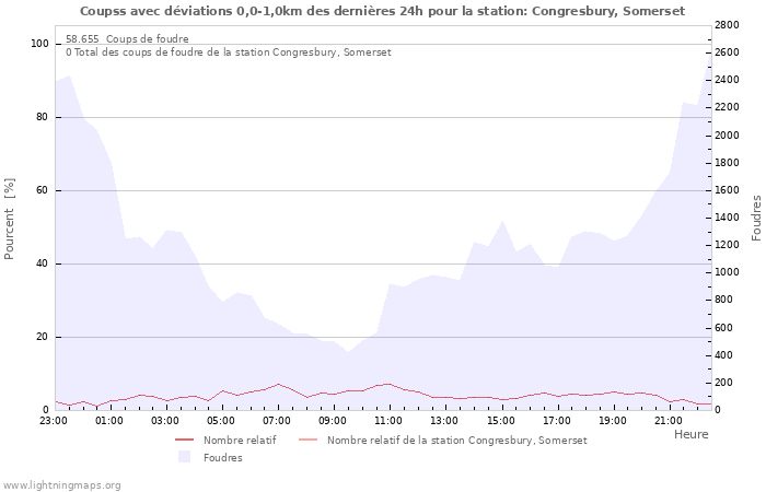 Graphes