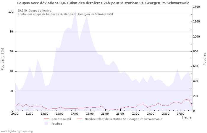 Graphes