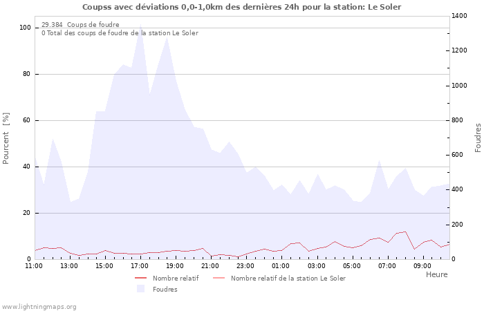 Graphes