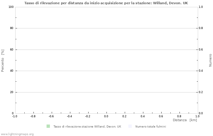 Grafico