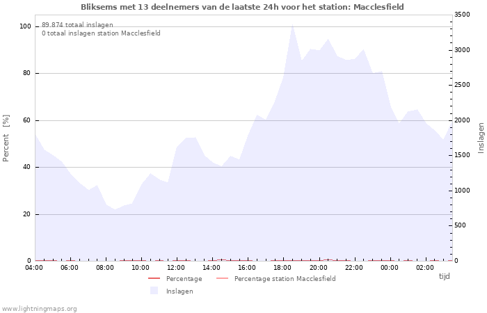 Grafieken