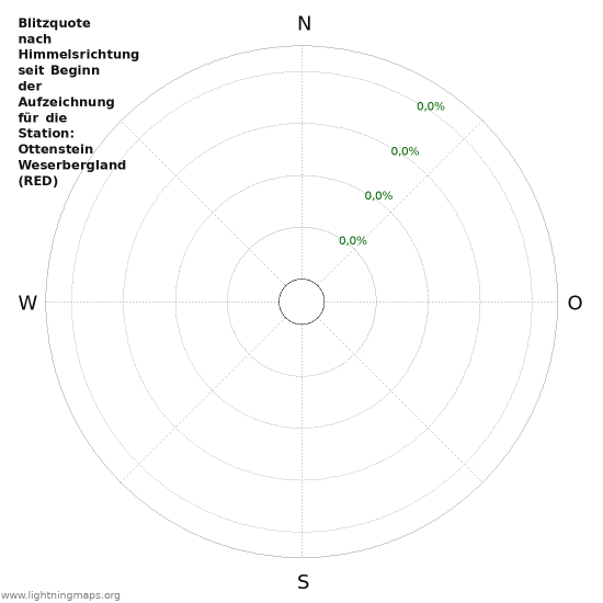 Diagramme